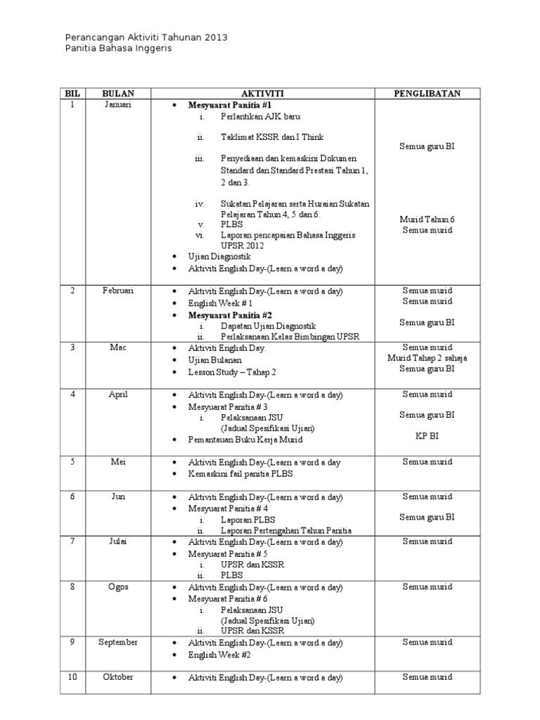 Perancangan Tahunan Panitia Bahasa Inggeris Doc