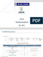 R & D Monthly Dashboard Oct ' 2011