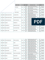 NCIE List for exams