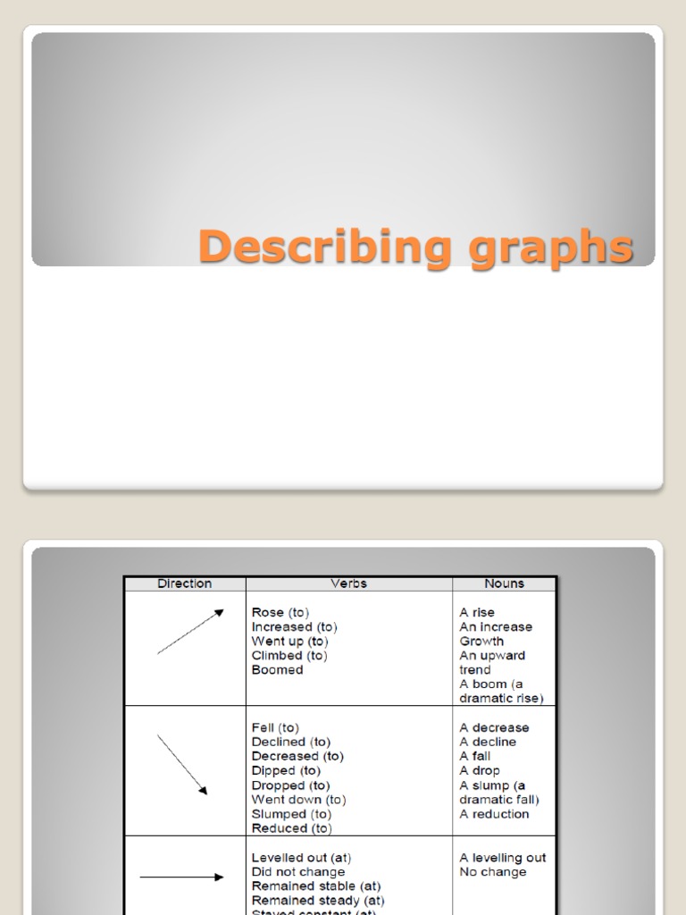 Describing Graphs | PDF