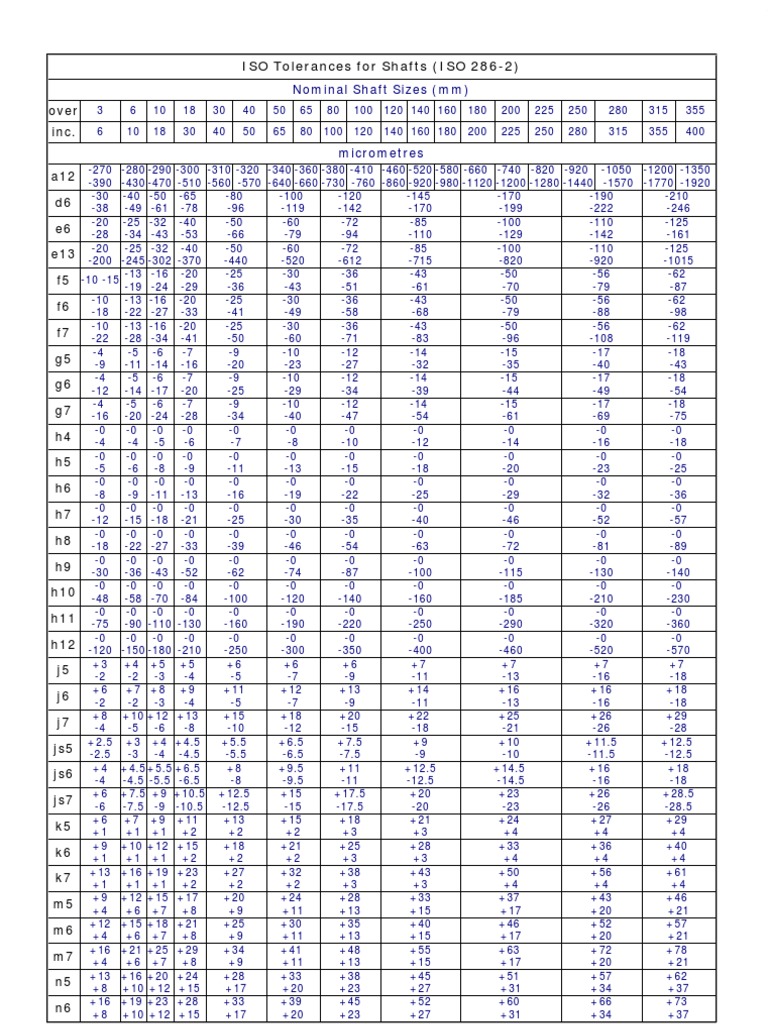 Hole And Shaft Tolerance Chart