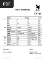 FreeBASIC Types