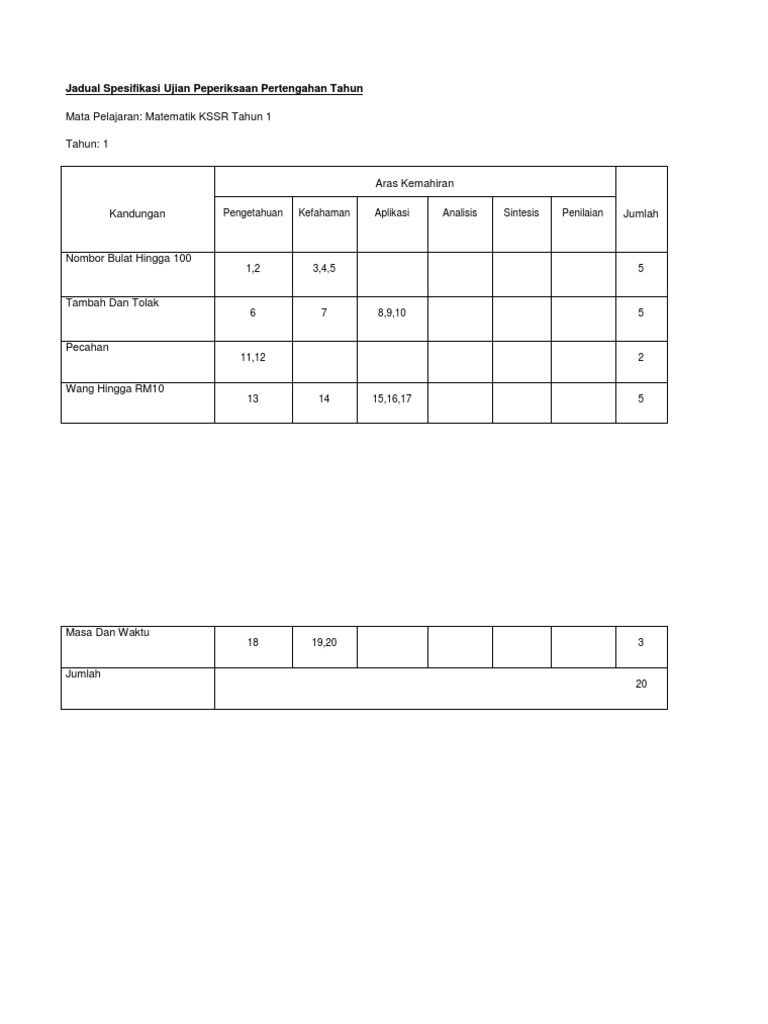 Jadual Spesifikasi Ujian Matematik KSSR Tahun 1