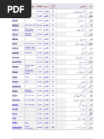 Girls Islamic Names