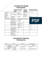 Curriculum For Kinder, Nursery