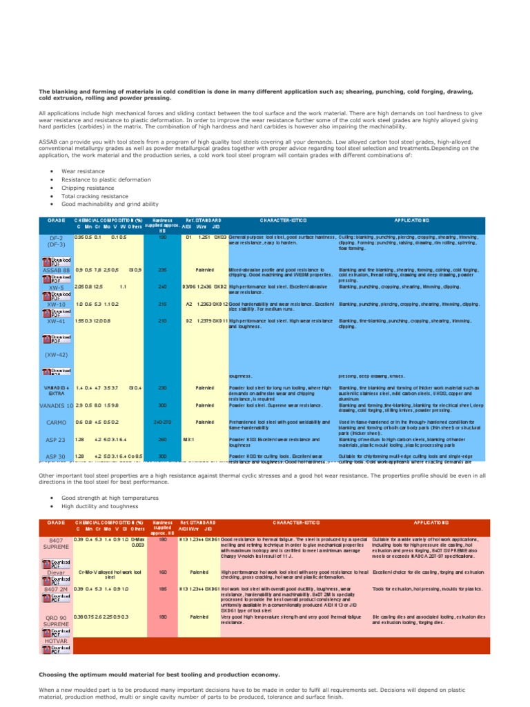 Assab Table | PDF | Steel | Strength Of Materials