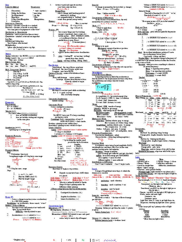 Physics Final (cheat sheet) with problems