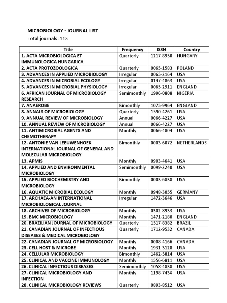 MICROBIOLOGY ‐ JOURNAL LIST Medical Microbiology Microbiology