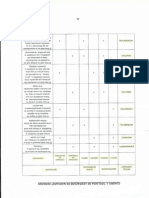 Cuadro Tipologia de Liderazgos de Margaret Herman