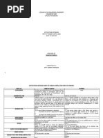 Writ of Habeas Corpus vs. Writ of Amparo