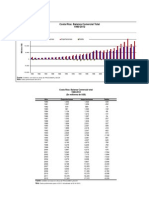 Costa Rica: Balanza Comercial Total 1980-2012: Exportaciones Importaciones Saldo