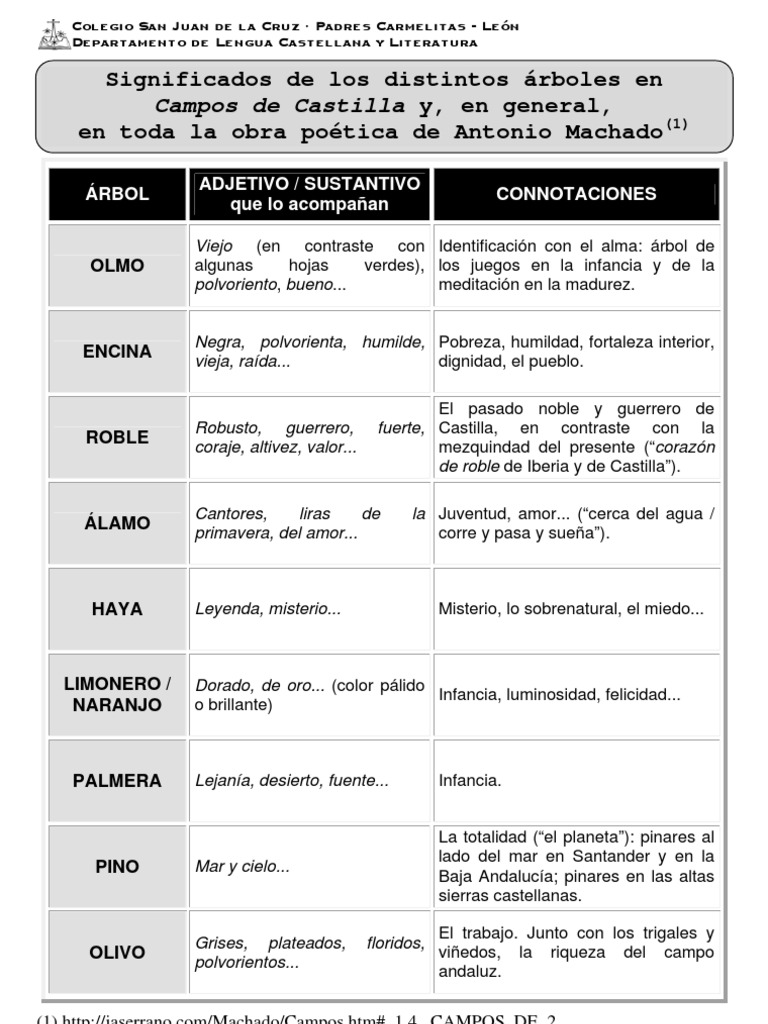 antonio-machado-rboles-s-mbolos-pdf