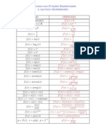 Func AO: Derivadas Das Func Oes Elementares e Algumas Propriedades