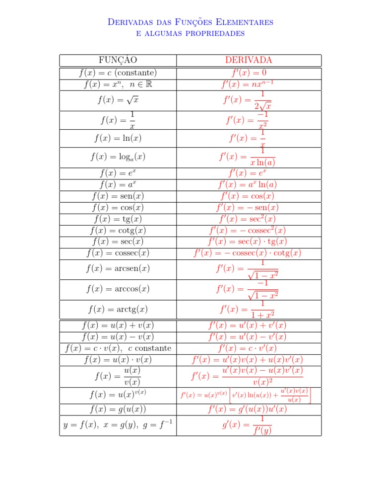 Derivadas de Funções Elementares | PDF | Science & Mathematics