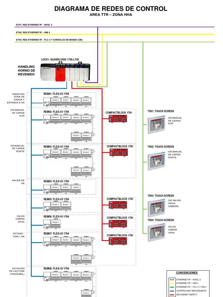 FLEX-I/O 1794 Control Network Diagram | PDF | Computers