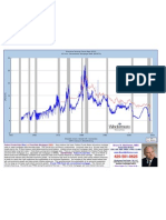 1950-2010 Federal Funds Rate and 30 Year FRM Graphs 5-5-09