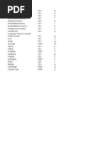 Download Excel TIps For Beginners by Amudha SN14976162 doc pdf