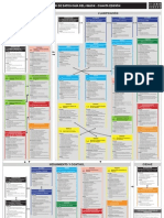 Diagrama de Procesos PMBOK