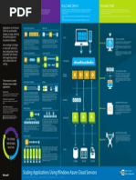 Windows Azure Scalability