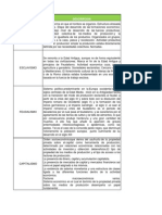 Cuadro Comparativo Formas de Organizacion