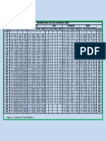 4 Tabla de Biometria Fetal