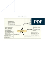 Medieval Religion in Medicine Mind Map