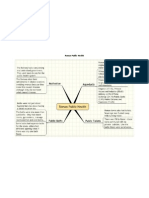 Roman Public Health Mind Map