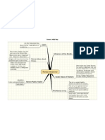 Ancient Roman Mind Map