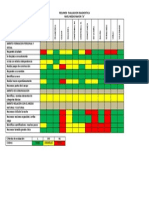 Resumen Evaluacion Diagnostica Mm A