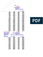 Fitment Tables (Revised On 5-5-2009) For University and College Professors