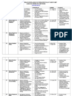 #Program Latihan Keselamatan Perlindungan Tahun 2007