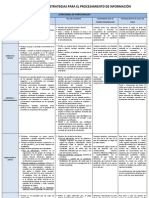 Cuadro Sinóptico - Estrategías para El Procesamiento de La Información