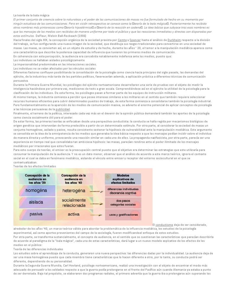 La teoría de la bala mágica Comunicación Teoría