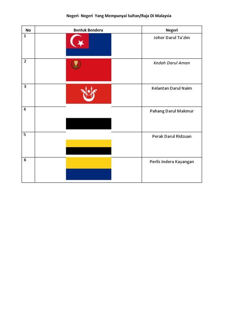 Negeri Sultan Pdf