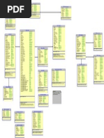 Relational Model Elements