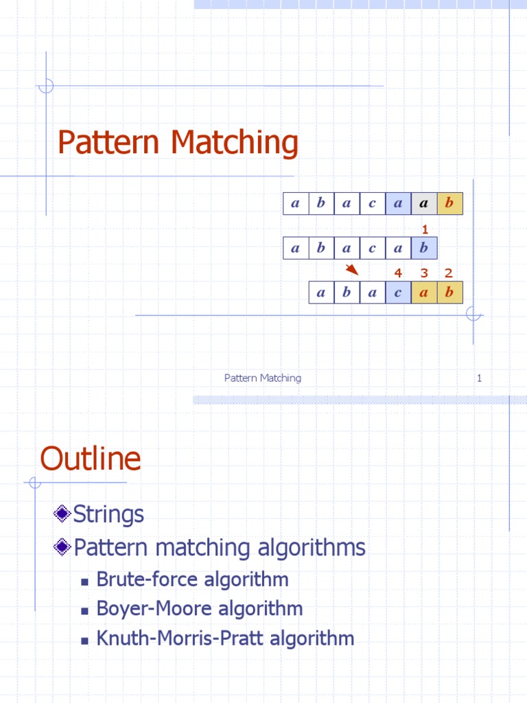 String Matching Algorithm | Algorithms | String (Computer Science)