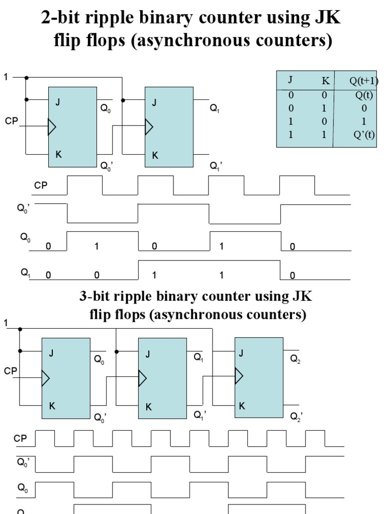 Mod-6 Counter Implementation Guide | PDF | Electrical Circuits ...