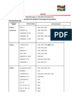 Specificatii Euro3