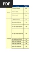 UMTS KPI Formula & Counter Names