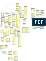 Reporting Schema Without Process Model