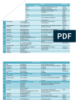 Download Dosis Obat Anak by Thanty_FK SN149861470 doc pdf