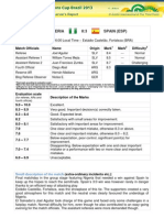 (Nga) Nigeria 0:3 Spain (Esp) : Match Officials Name Origin Mark Mark Difficulty