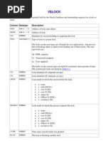 V$Lock V$SQL V$session DBA Locks V$process V$sqlstats