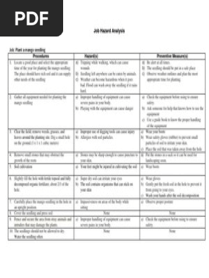 Job Hazard Analysis