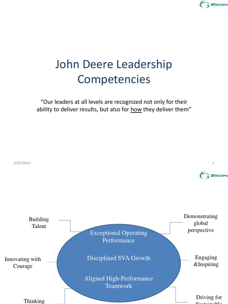 John Deere Leadership Compitencies | PDF | Competence (Human Resources ...