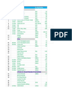 S.No. Date Item'S in KG/Gram Rs