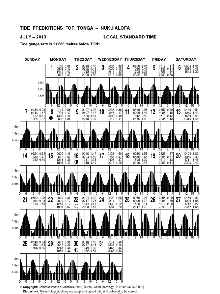 Tides July2013from Met Gov To | PDF | Technology & Engineering
