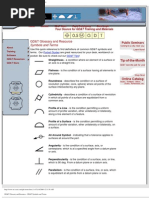 GD&T Symbols and Terms