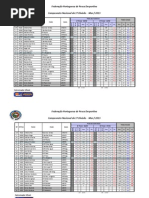 2013 - Classificações Nacionais Mar
