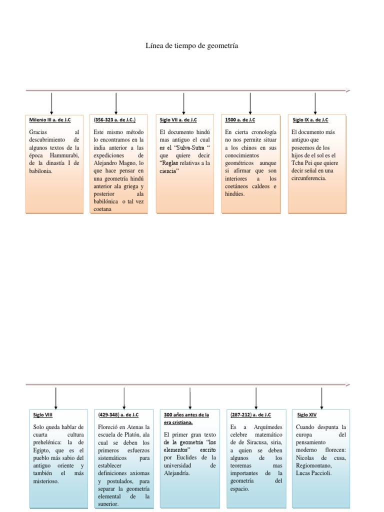 Línea de tiempo de geometría Prueba matemática Geometría
